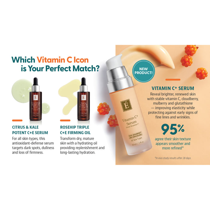 Table Card – Vitamin C Serums